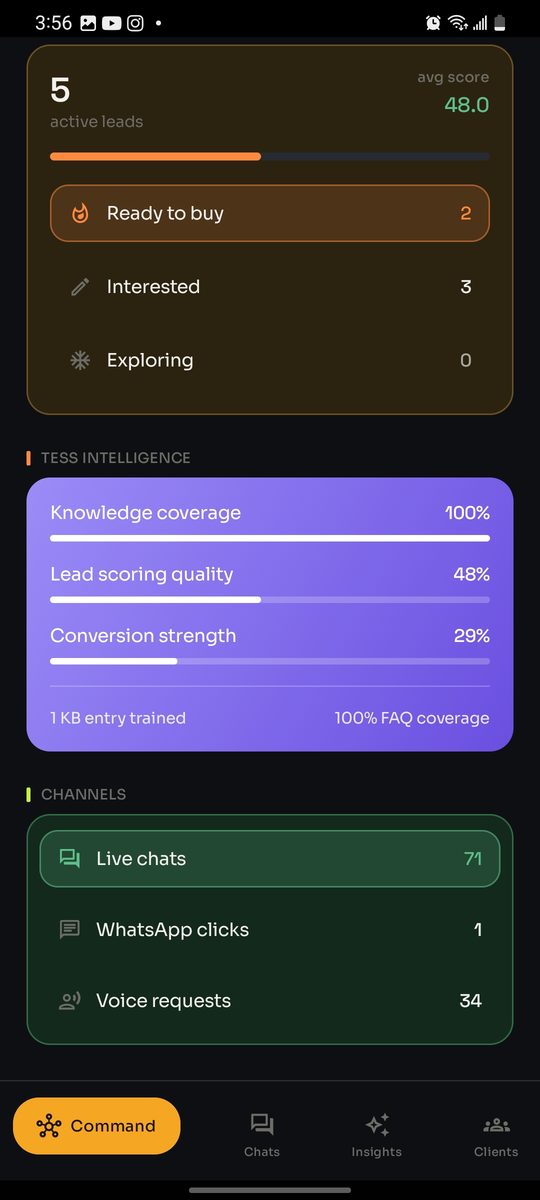 TessAdmin lead pipeline, Tess intelligence scores and channel breakdown